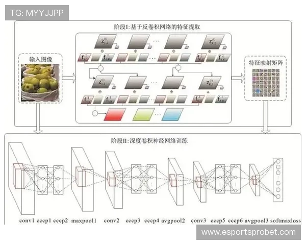 卷积神经网络用于建模足球实时数据，自动识别关键事件